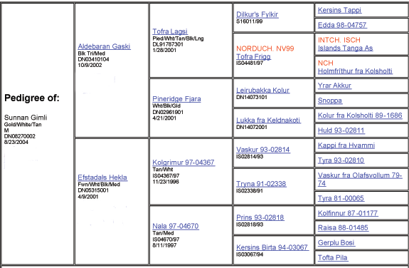 Aspen's pedigree