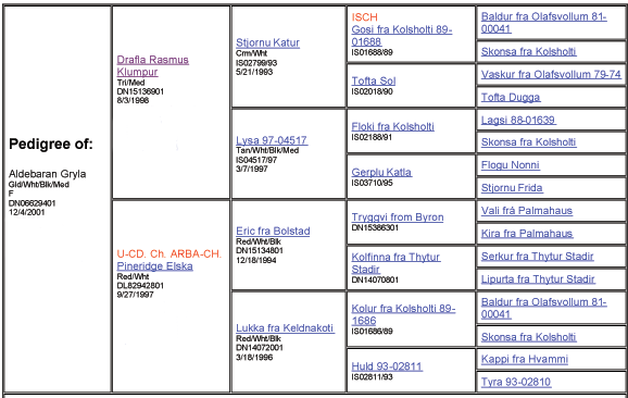 Gryla's pedigree